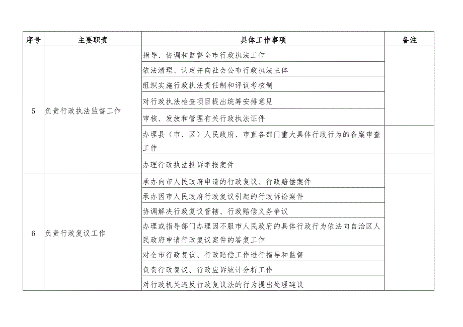 玉林法制办公室责任清单_第3页