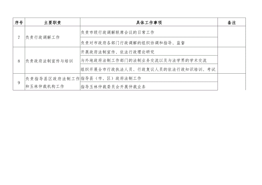 玉林法制办公室责任清单_第4页