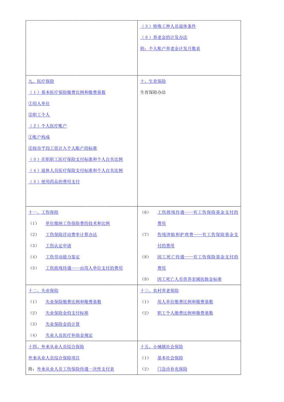 某年度上海人力资源实用手册_第2页