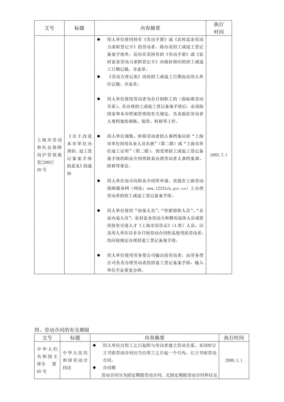 某年度上海人力资源实用手册_第5页