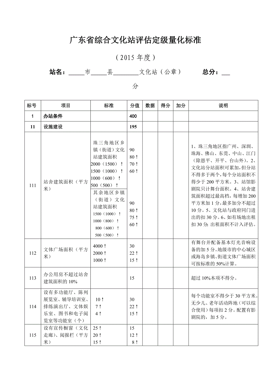 【优质】广东省综合文化站评估定级量化标准自评分表_第2页