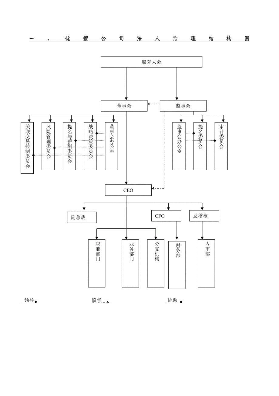 某公司法人治理结构及工作分析手册_第5页