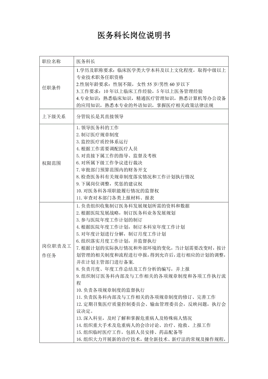 医院医务部岗位说明书_第1页