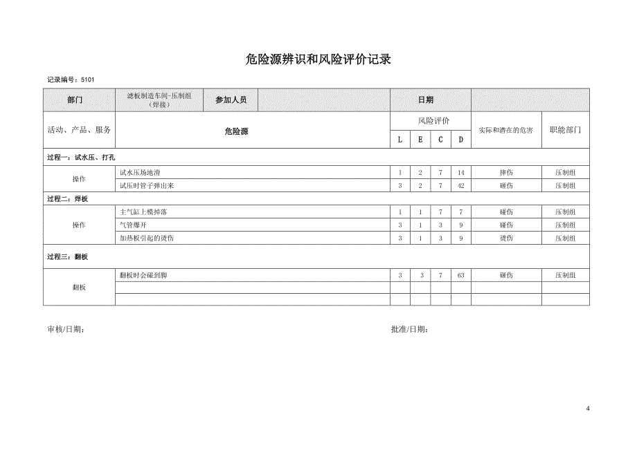 危险源辨识和风险评价记录_第4页