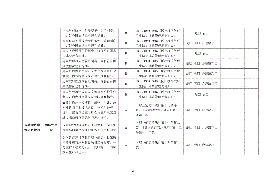 放射诊疗机构放射防护监督综合评价表_第2页