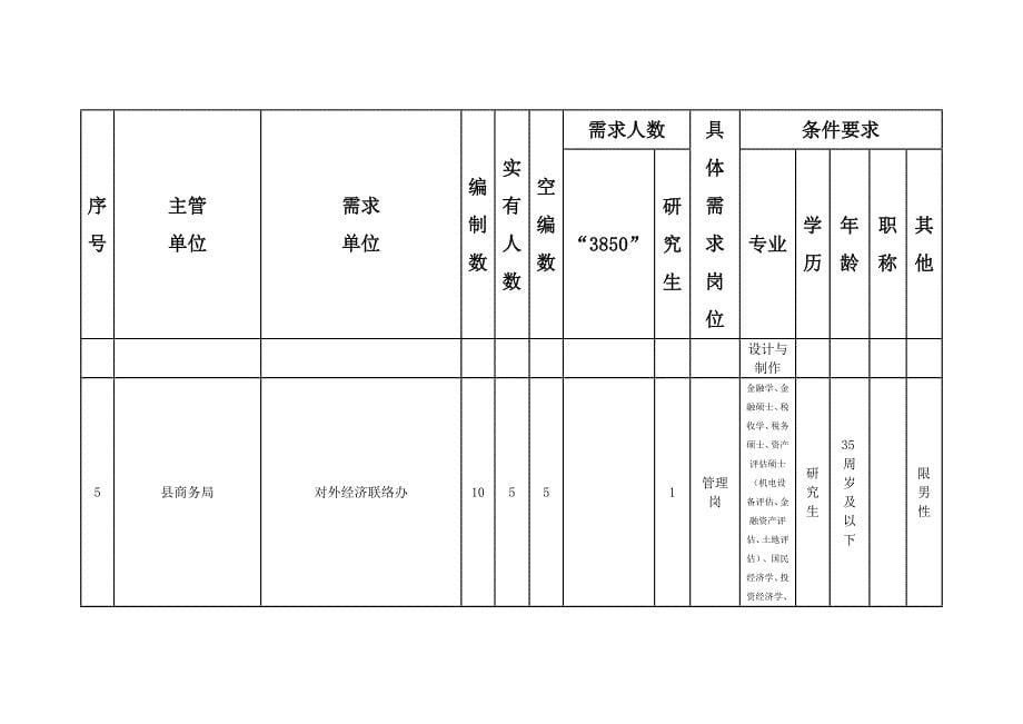 安远县部分县直机关事业单位2018年公开招聘3850人员_第5页