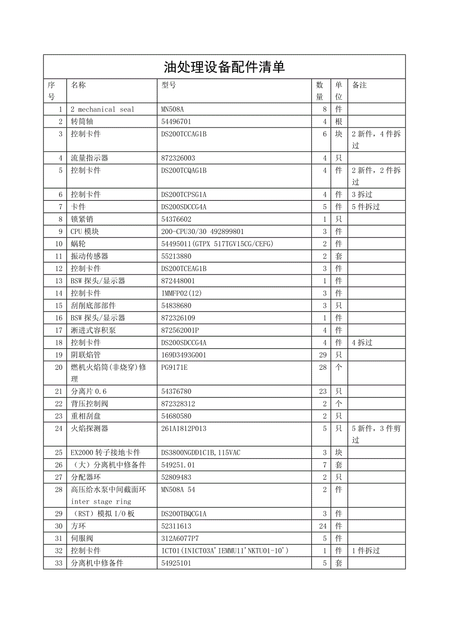 油处理设备配件清单(1)_第1页
