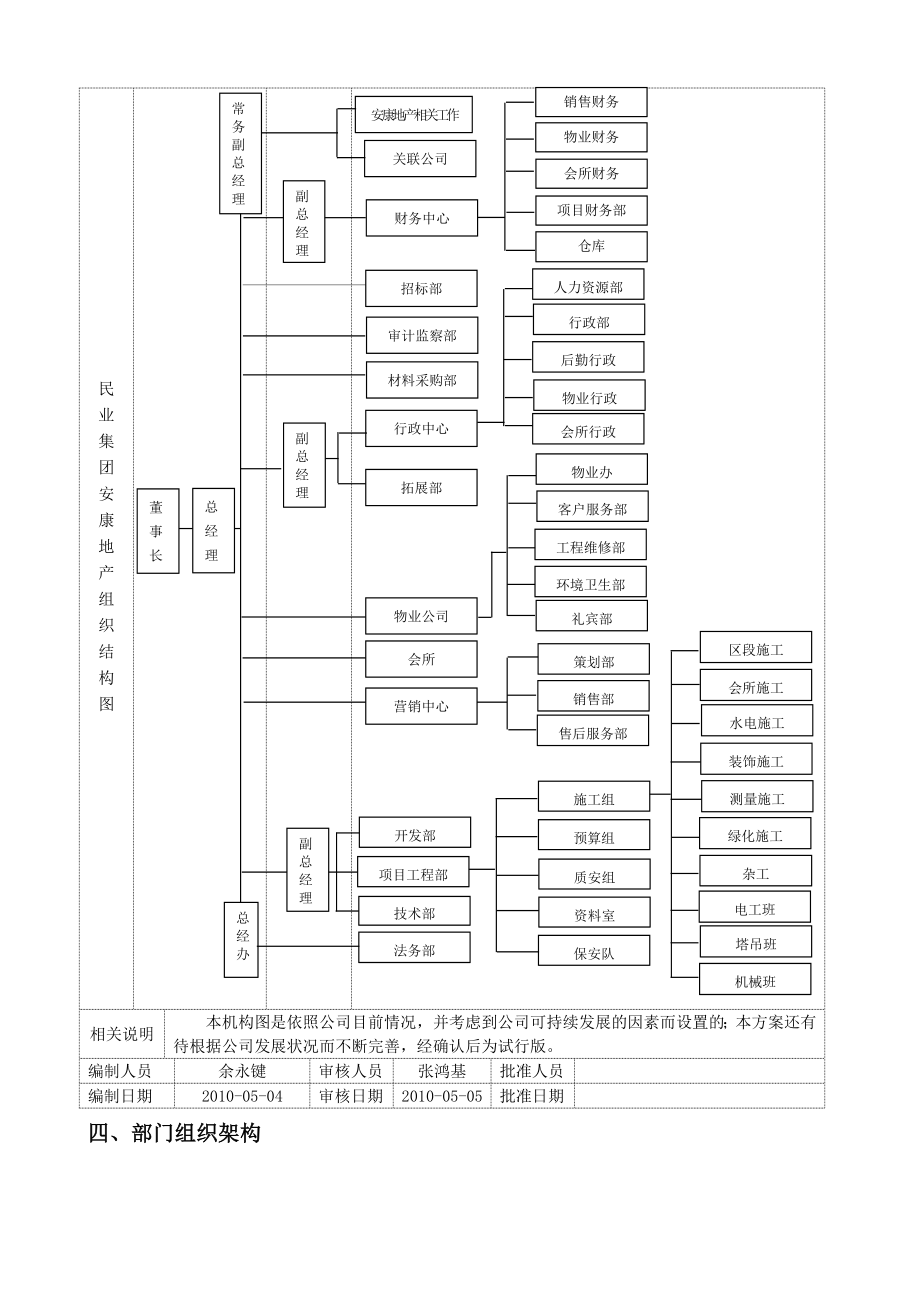 某物业公司礼宾部工作手册_第3页