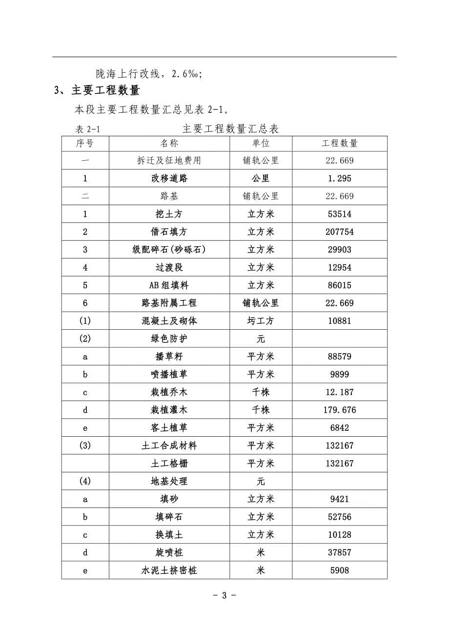 铜山联络线工程施工调查报告_第5页