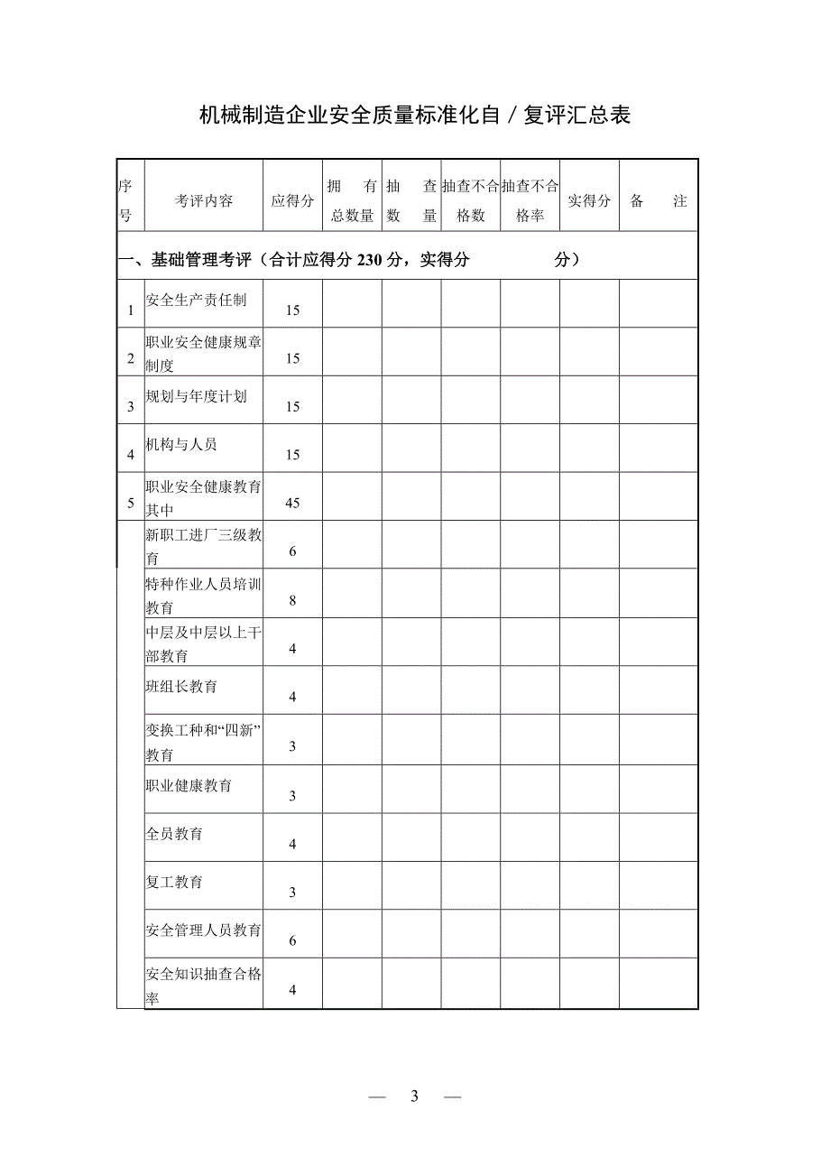 机械安全质量标准化复评申请表_第4页