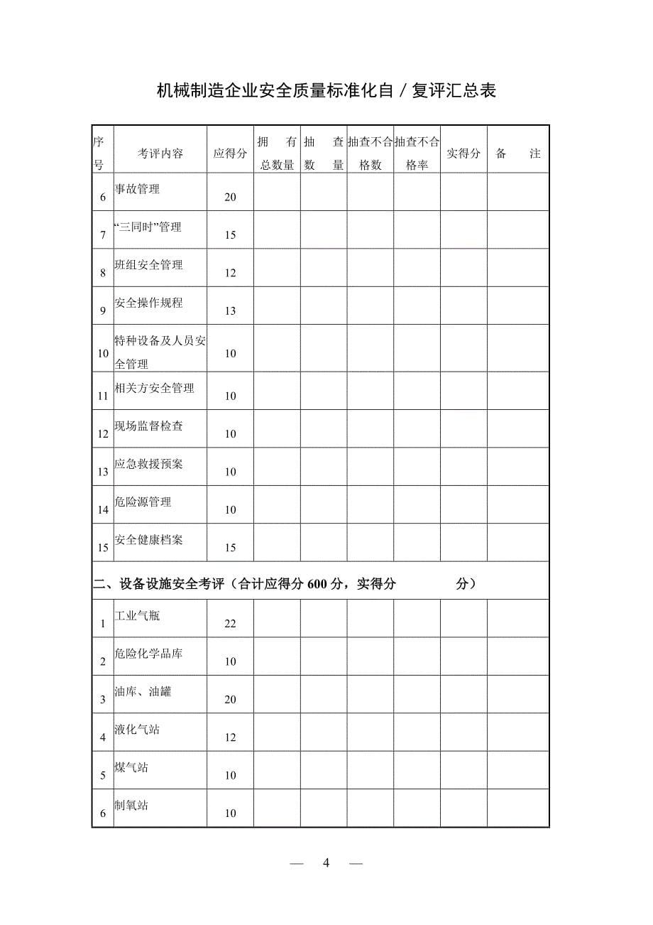 机械安全质量标准化复评申请表_第5页