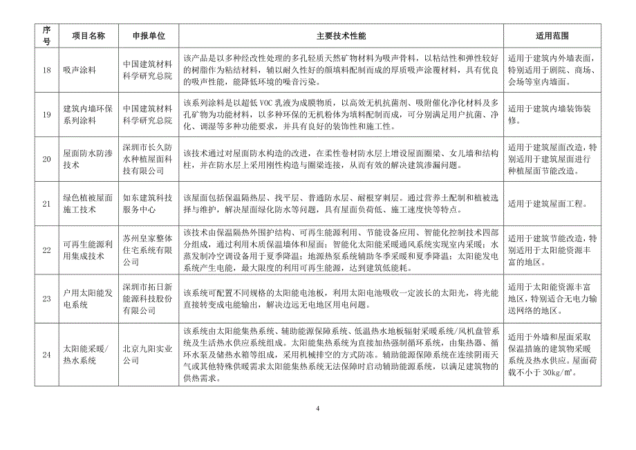 安徽住房和城乡建设厅_第4页