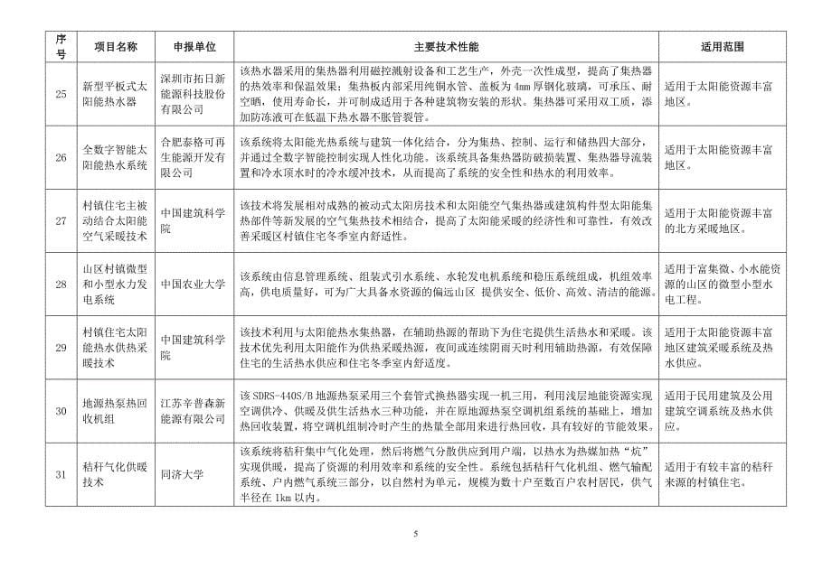 安徽住房和城乡建设厅_第5页