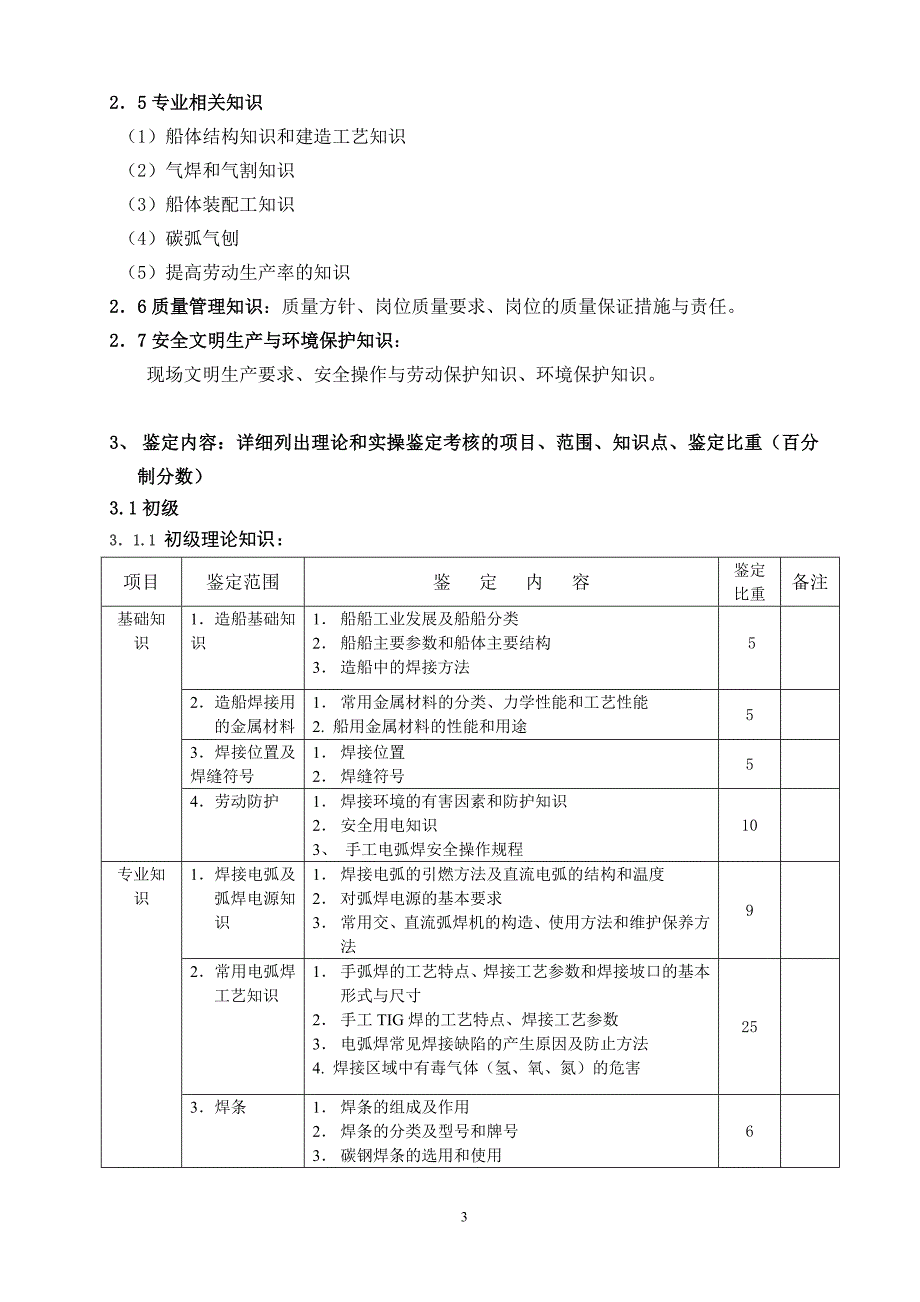 深圳职业技能鉴定船舶焊工考核大纲(1)_第3页