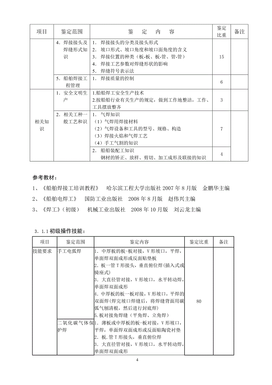 深圳职业技能鉴定船舶焊工考核大纲(1)_第4页