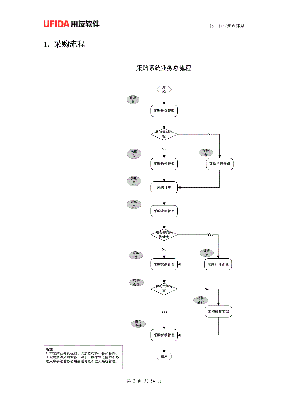 基础化工业务流程_第2页