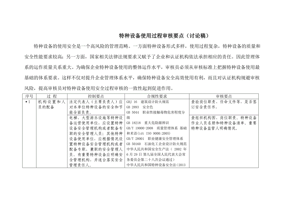 特种设备使用过程审核要点DOC_第1页