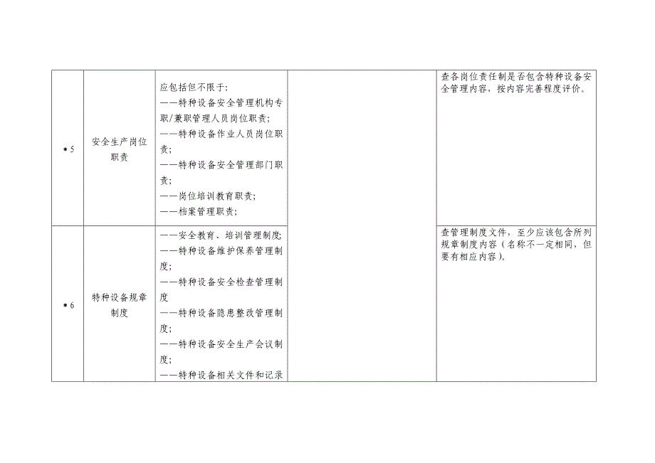 特种设备使用过程审核要点DOC_第4页