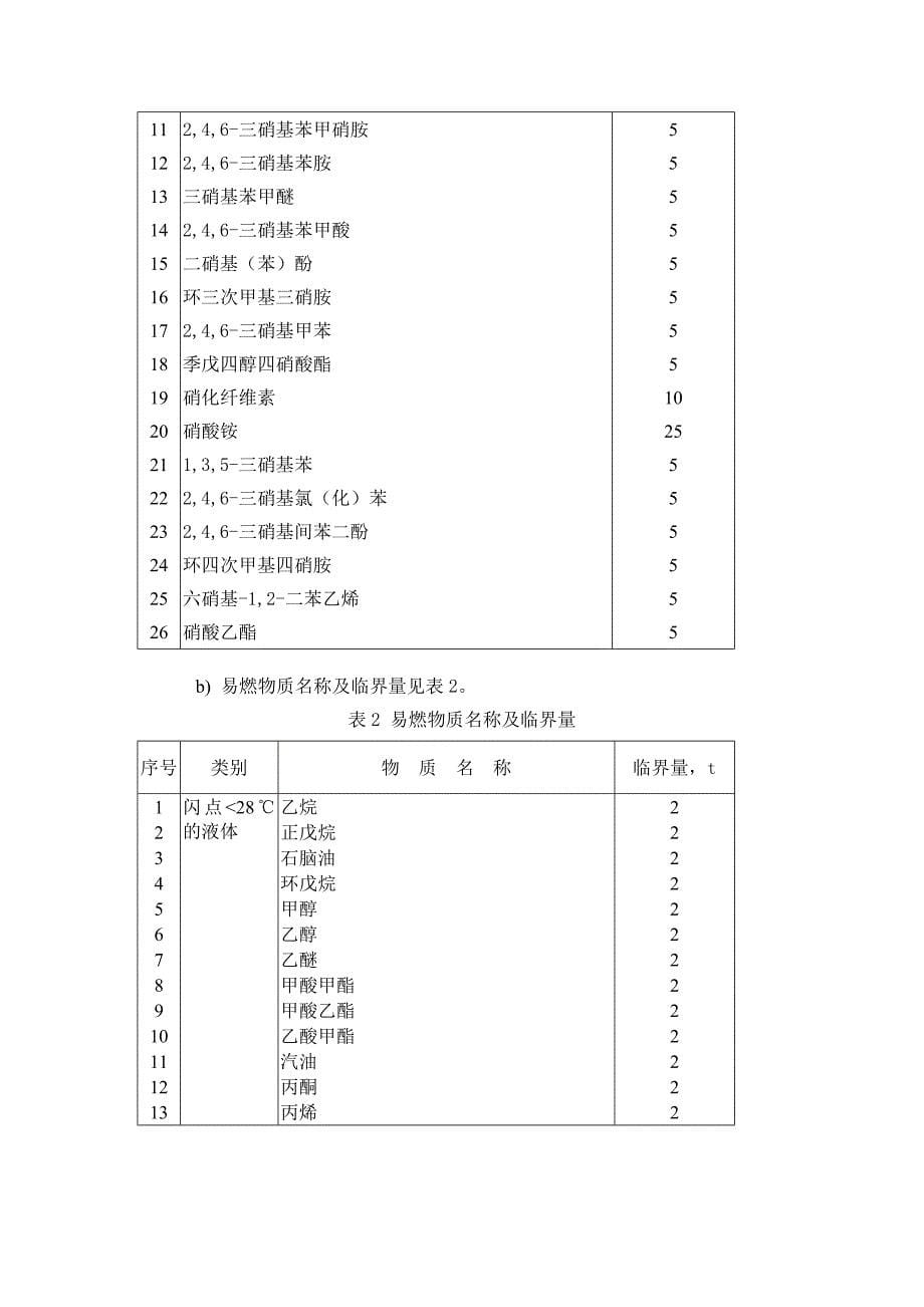 危险物运输最好的中的重大危险源资料_第5页