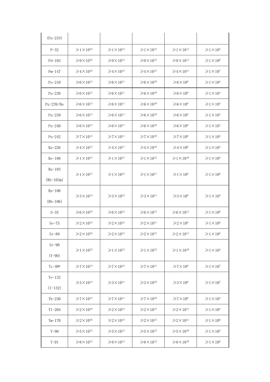 放射源分类_第3页