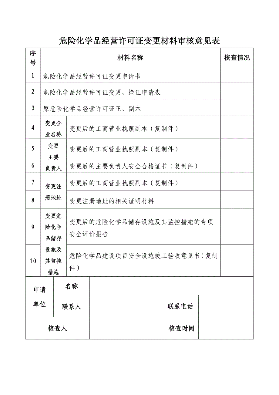 危险化学品经营许可证申请材料审核意见表_第2页