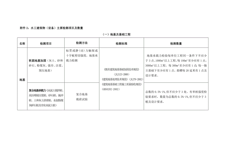 水工建筑物设备_第1页