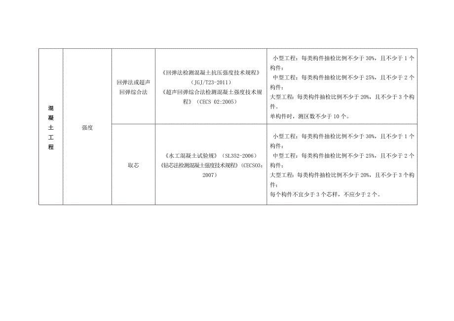 水工建筑物设备_第5页