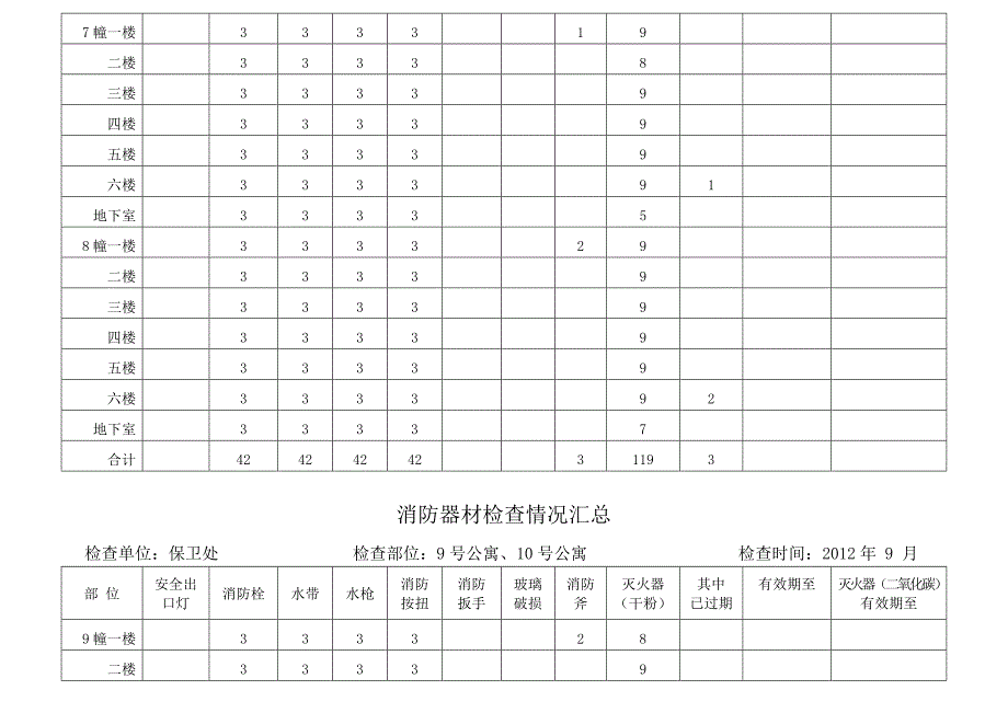 消防器材检查情况汇总_第4页