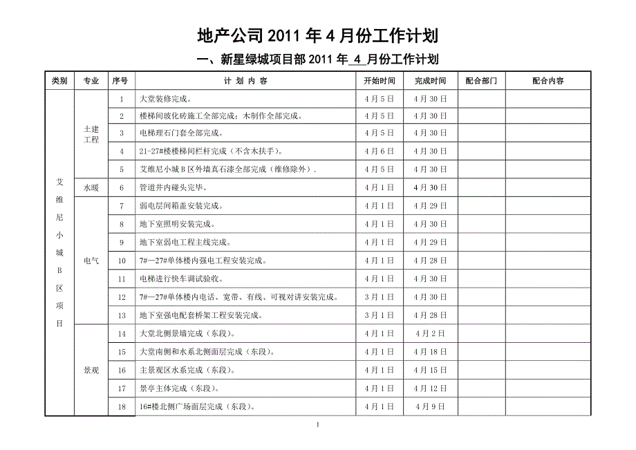 工程部和营销部4月份工作计划[1]_第1页