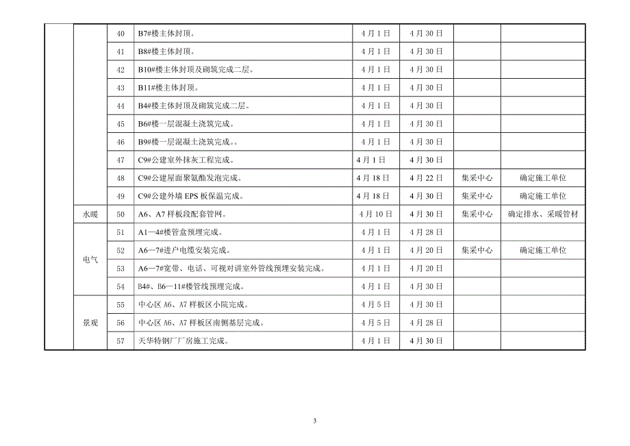 工程部和营销部4月份工作计划[1]_第3页