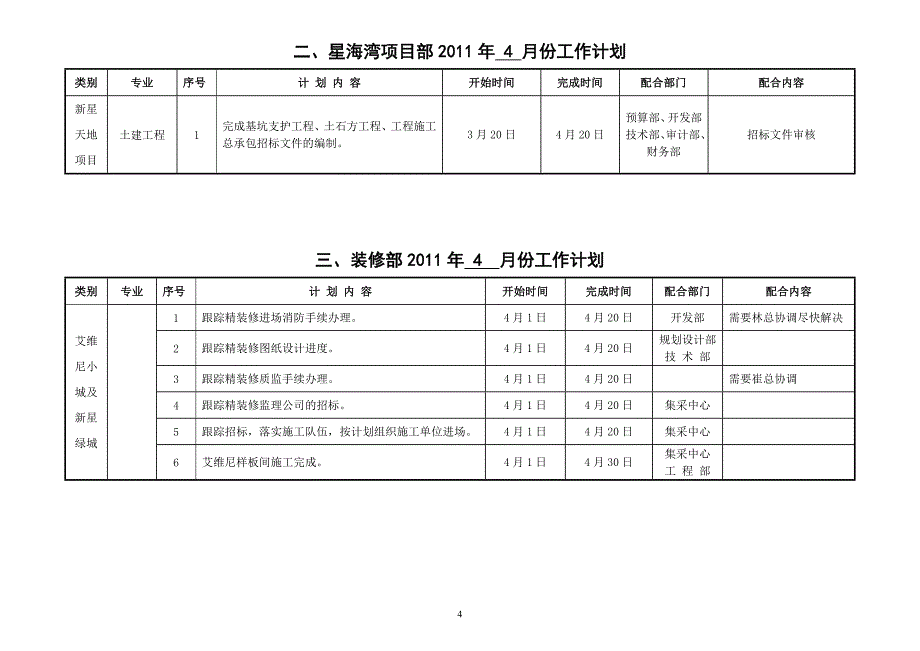 工程部和营销部4月份工作计划[1]_第4页