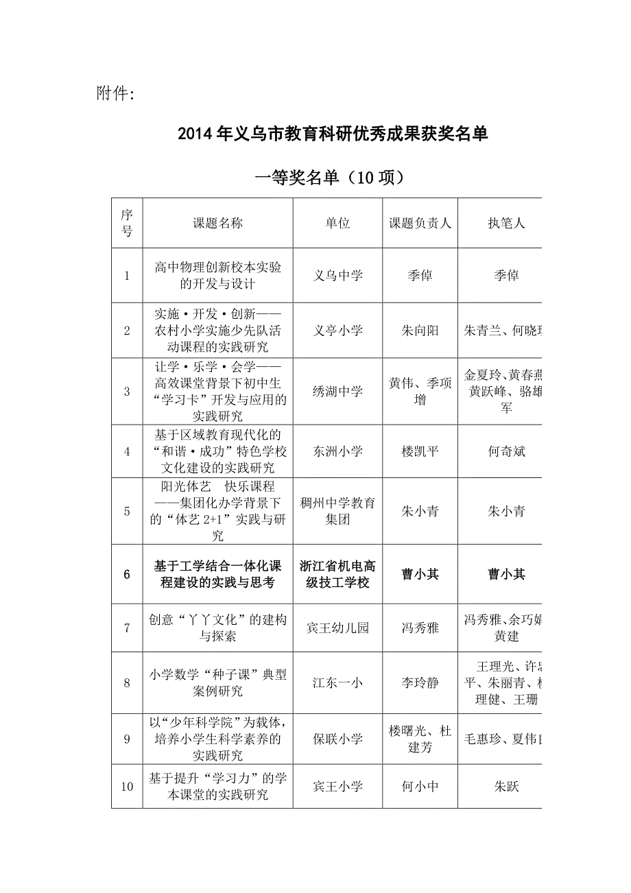 浙江机电技师学院_第1页