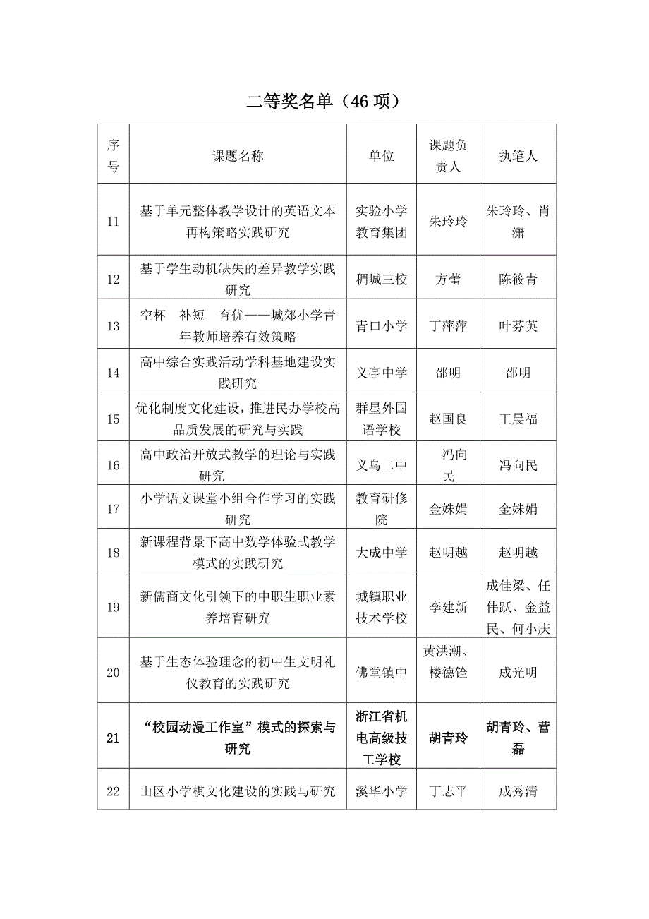 浙江机电技师学院_第2页