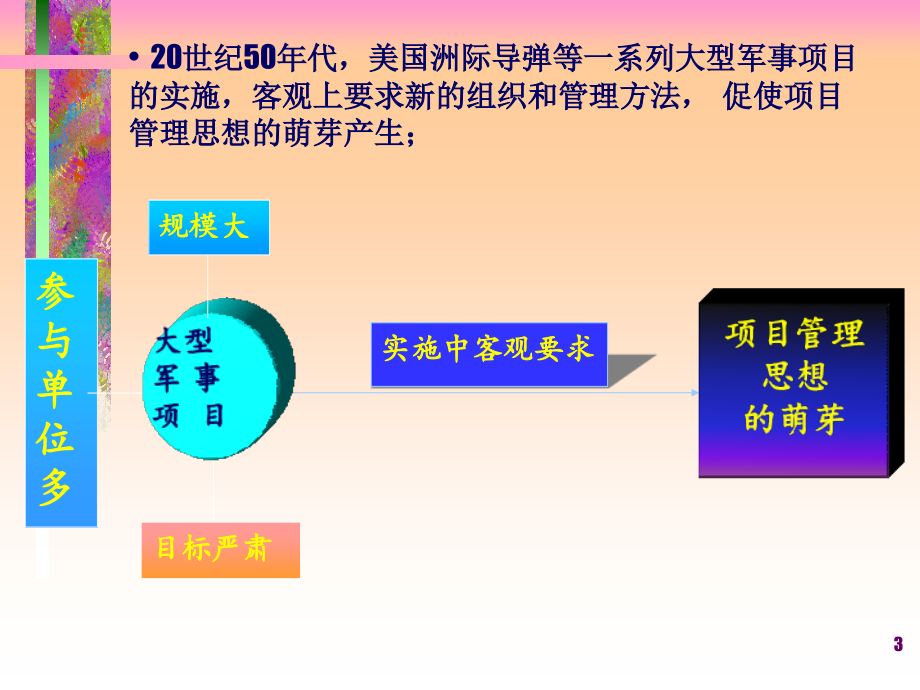 重庆大学工程项目管理课件_第3页