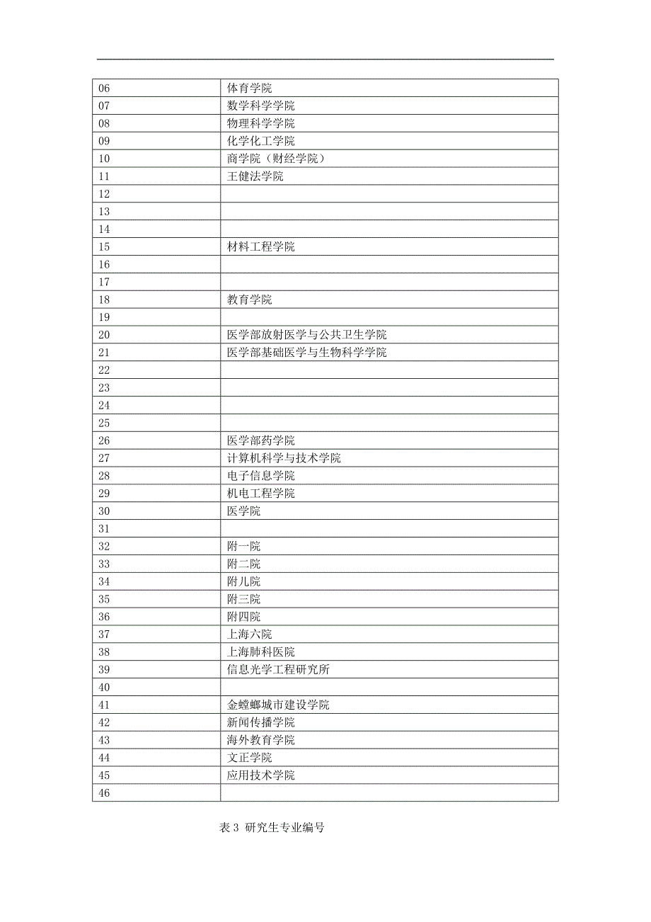 苏州大学研究生学号编制规范_第2页