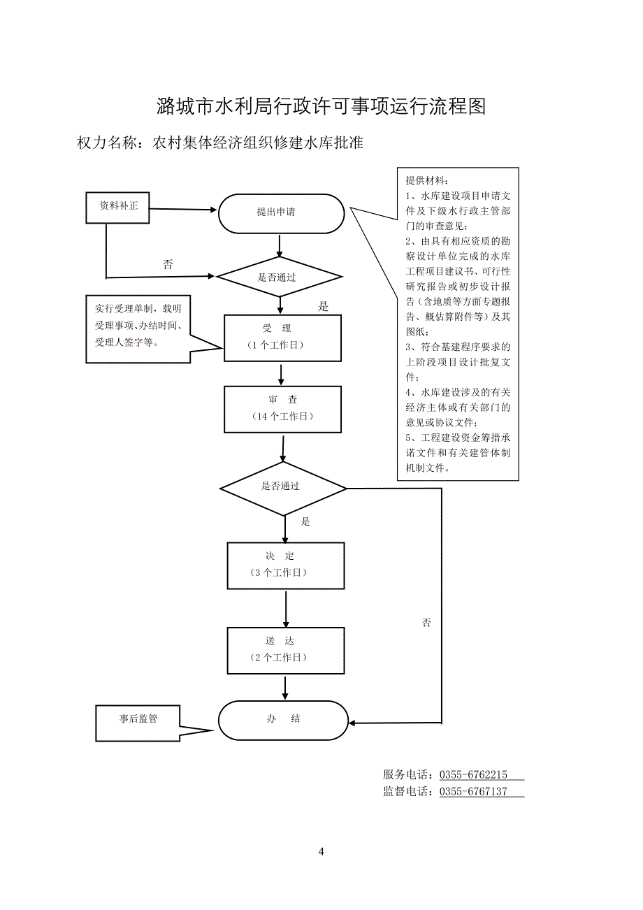 潞城水利局行政许可类事项流程图_第4页
