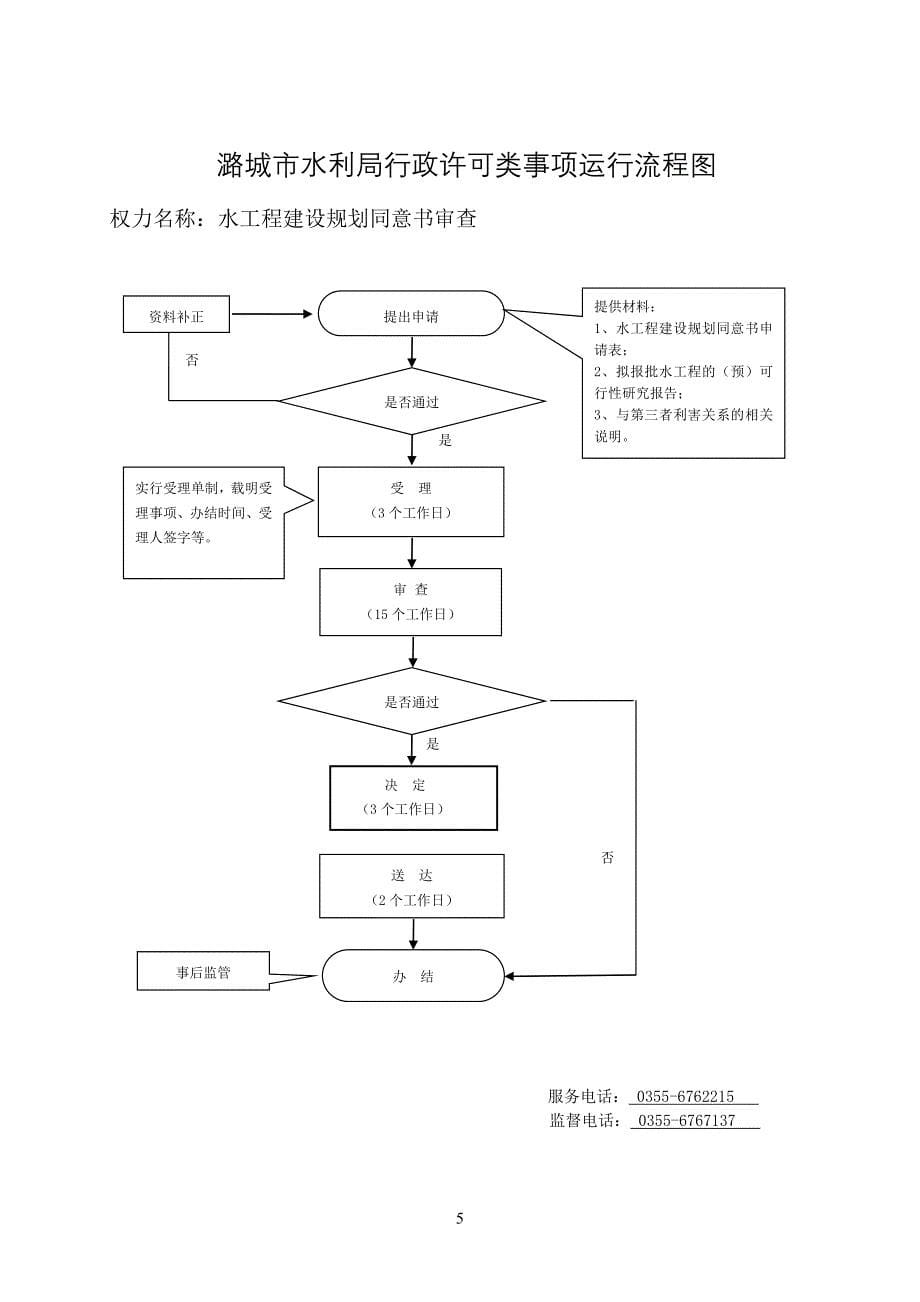 潞城水利局行政许可类事项流程图_第5页