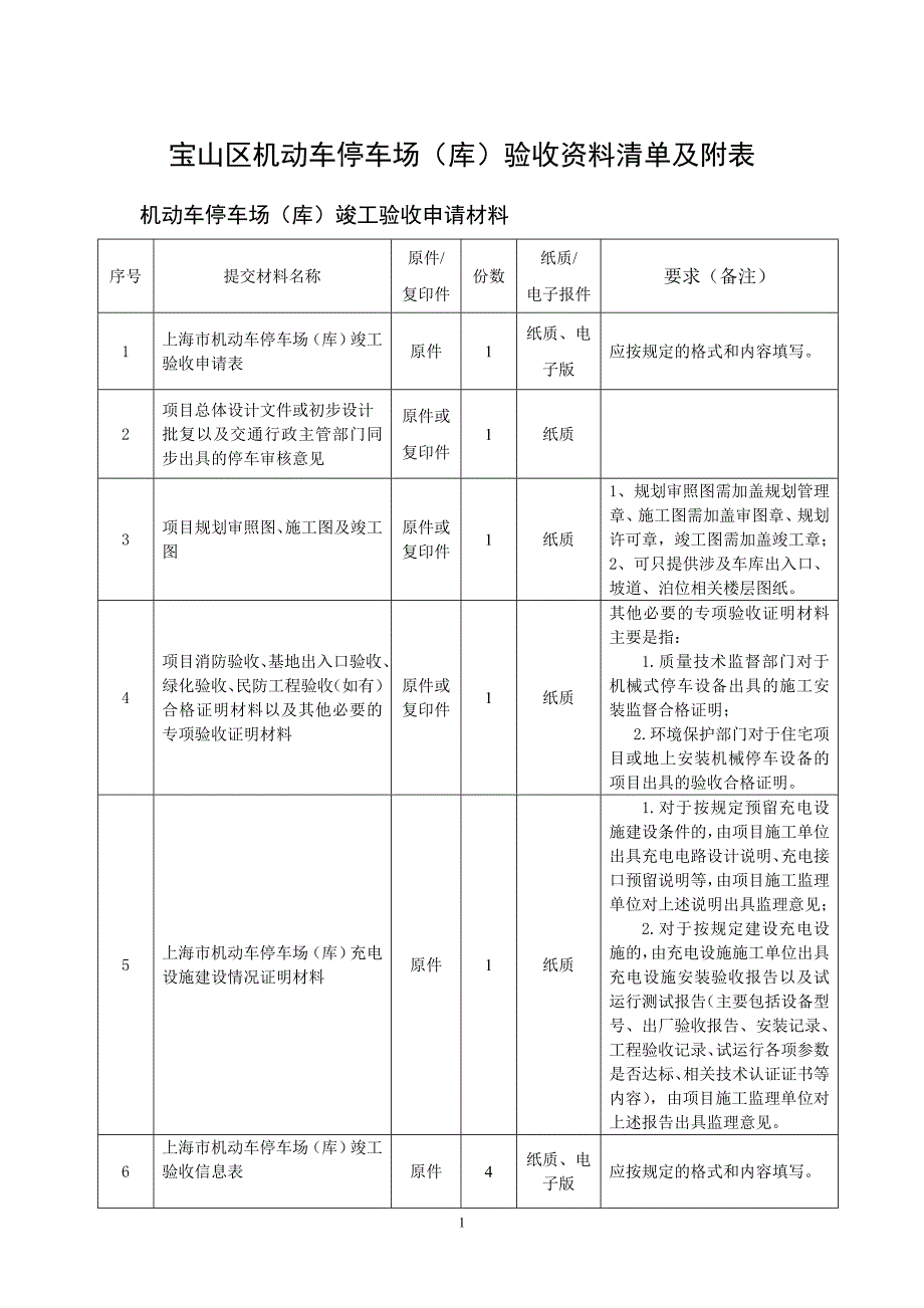 宝山区机动车停车场库验收资料清单及附表_第1页