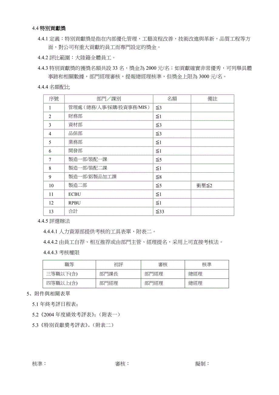 某电子厂年终奖金发放办法_第3页