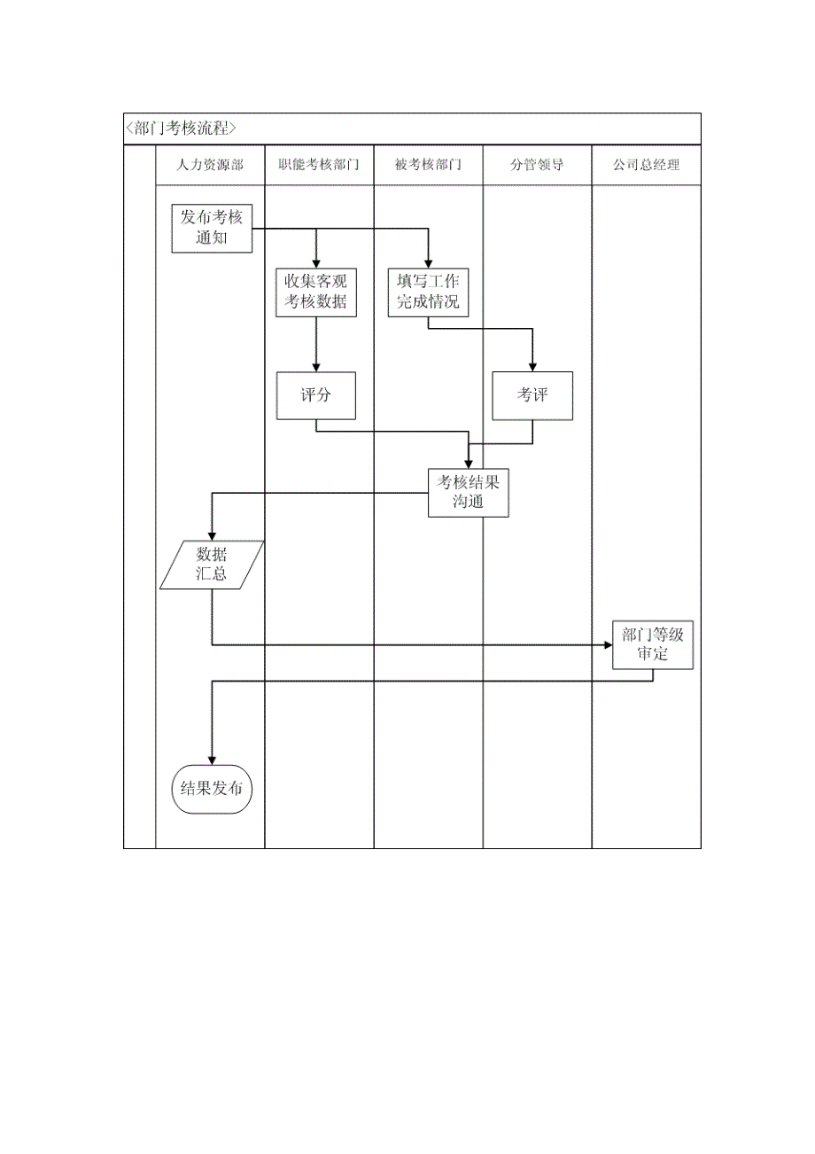 某公司绩效考核管理规范_第3页