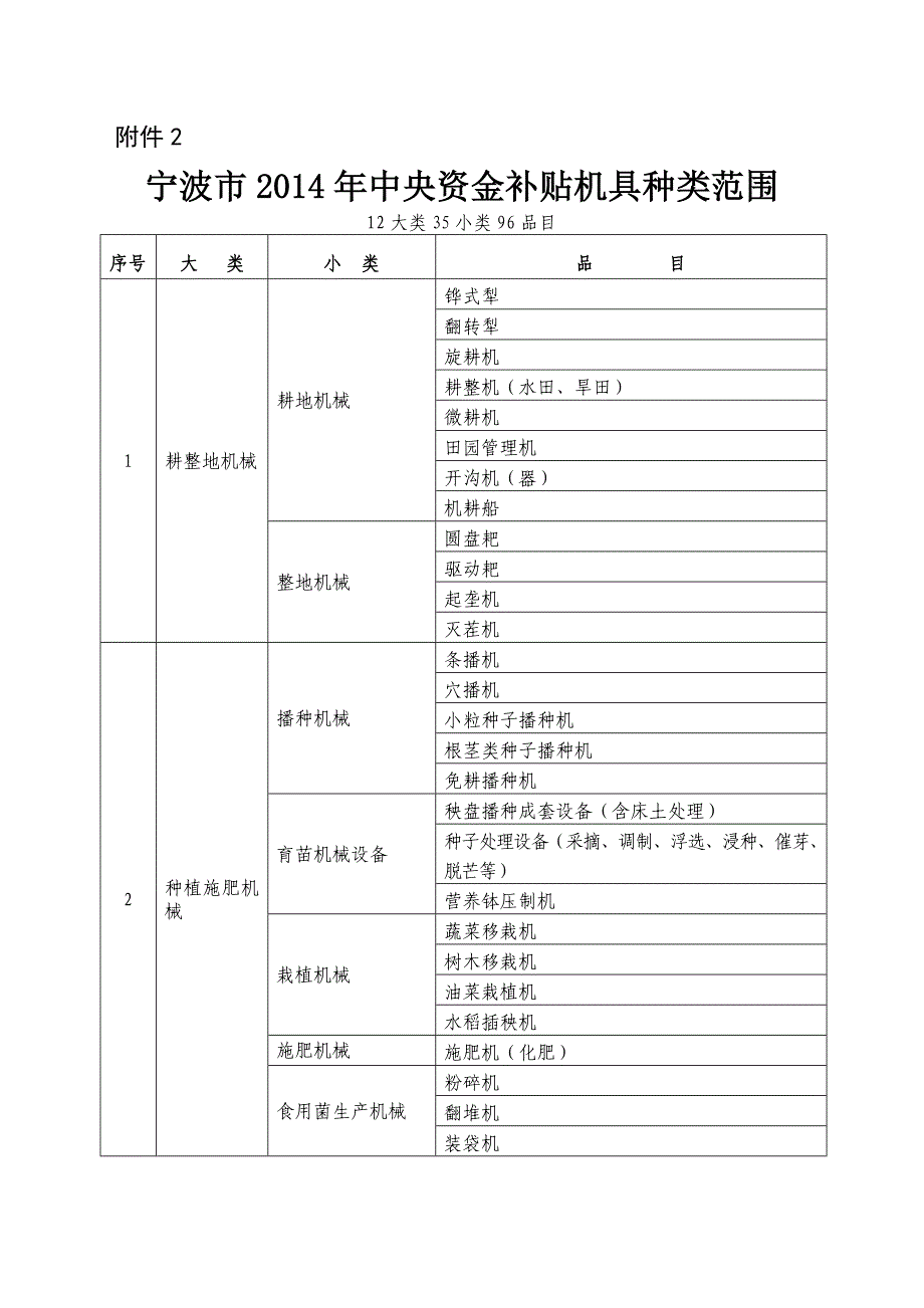 宁波农业机械化管理局_第1页