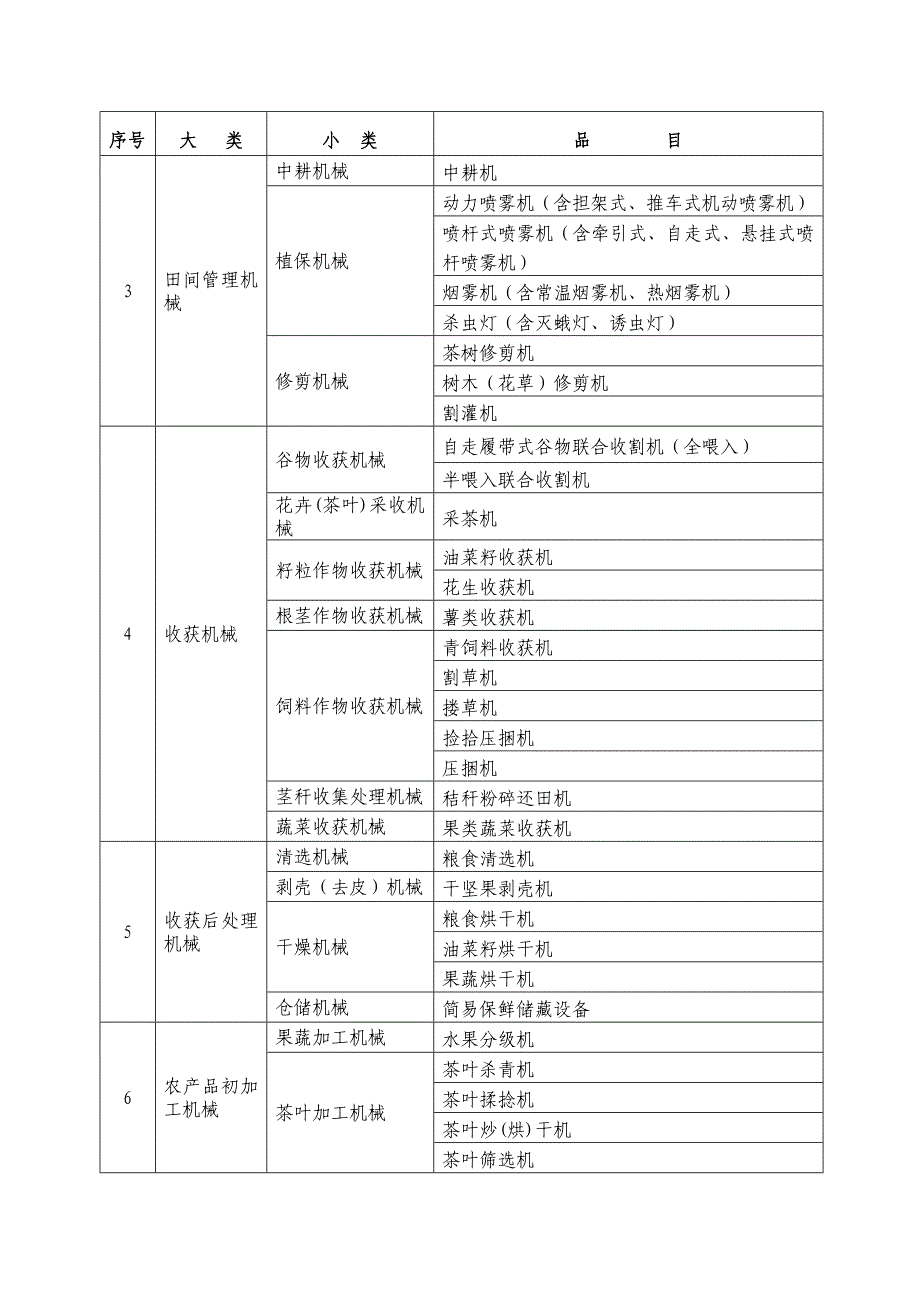 宁波农业机械化管理局_第2页