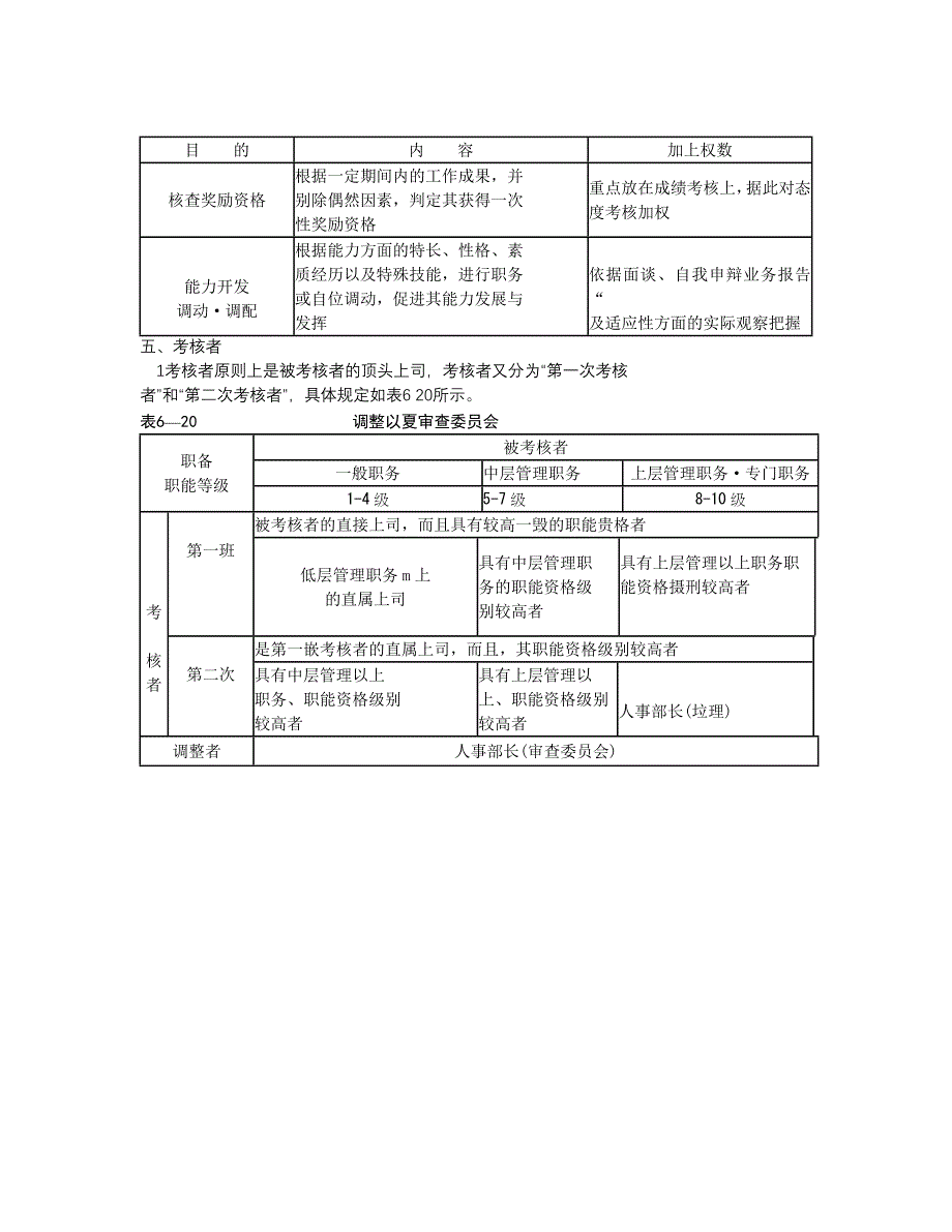 某公司绩效考核表格汇总10_第1页