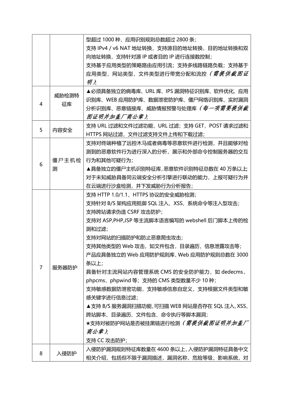 安全设备采购清单_第4页