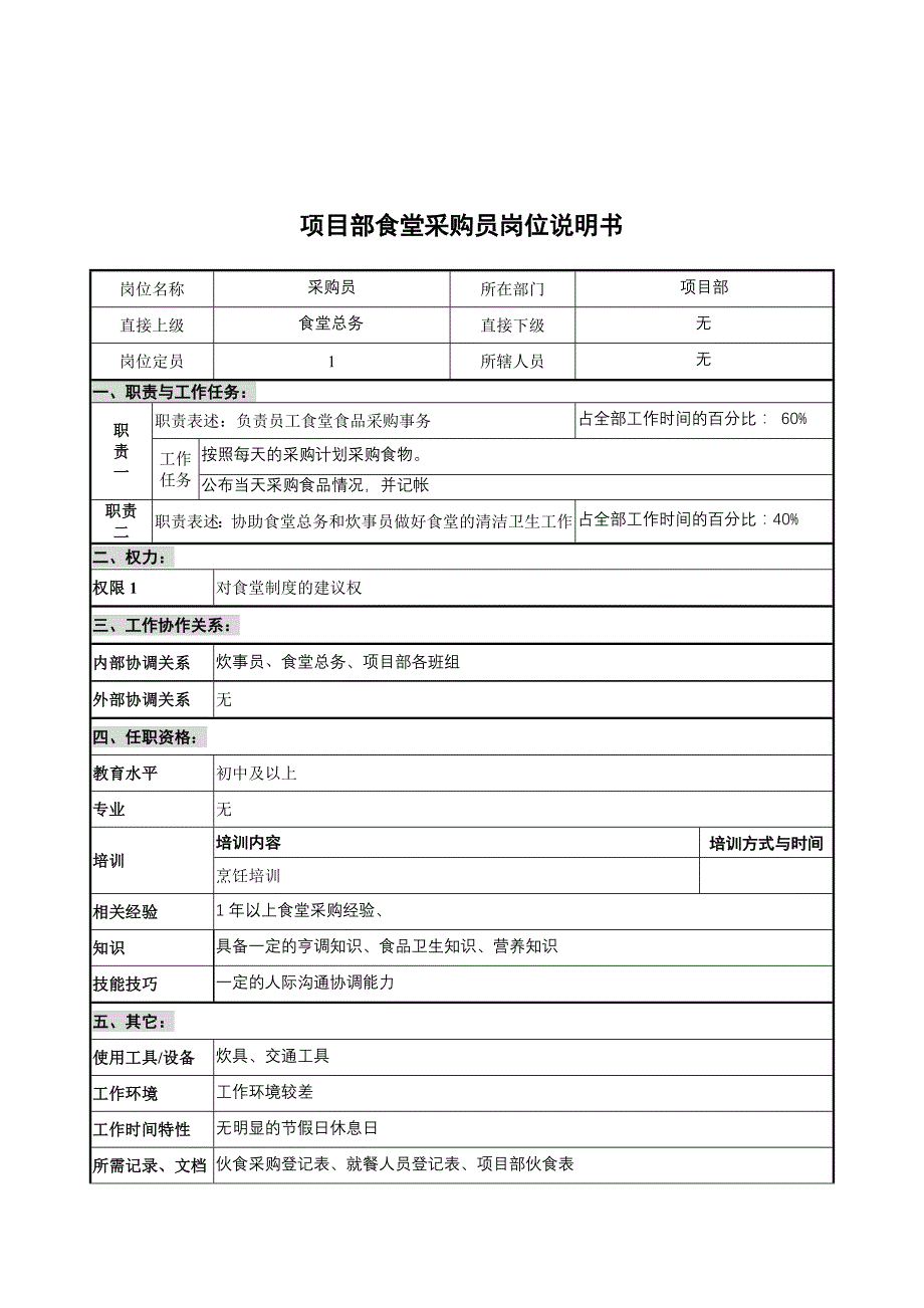 某公司项目部采购员岗位描述_第1页