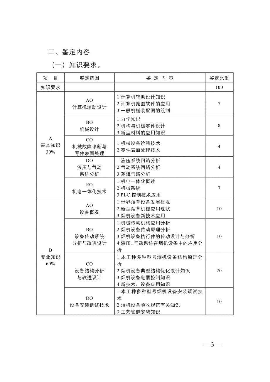 烟机设备修理高级技师鉴定规范_第3页