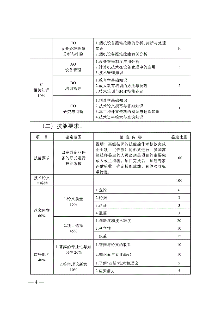 烟机设备修理高级技师鉴定规范_第4页