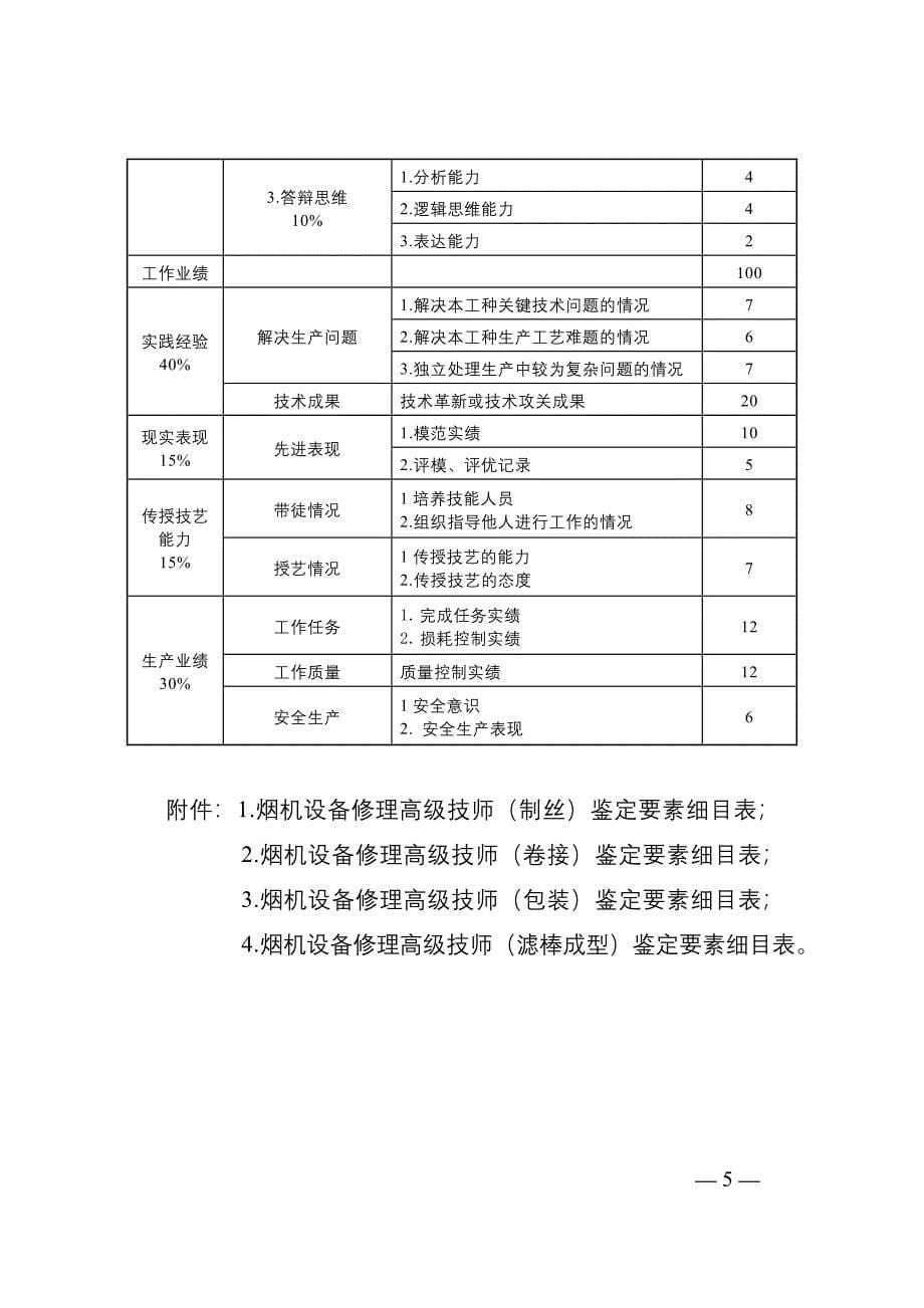 烟机设备修理高级技师鉴定规范_第5页