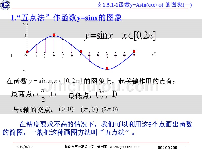 §1.5.1-1函数y=asin(ωx+φ) 的图象(一)_第2页