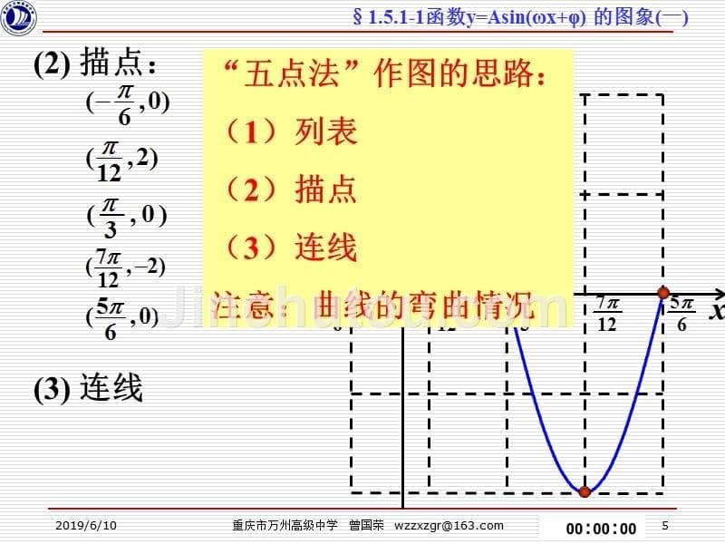 §1.5.1-1函数y=asin(ωx+φ) 的图象(一)_第5页